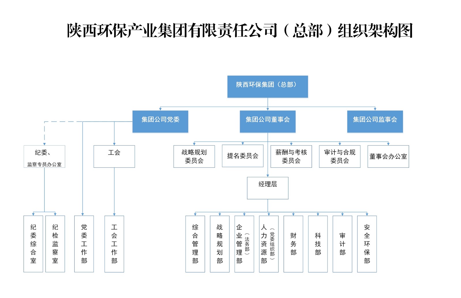 银河集团官网
集团总部组织架构图.jpg