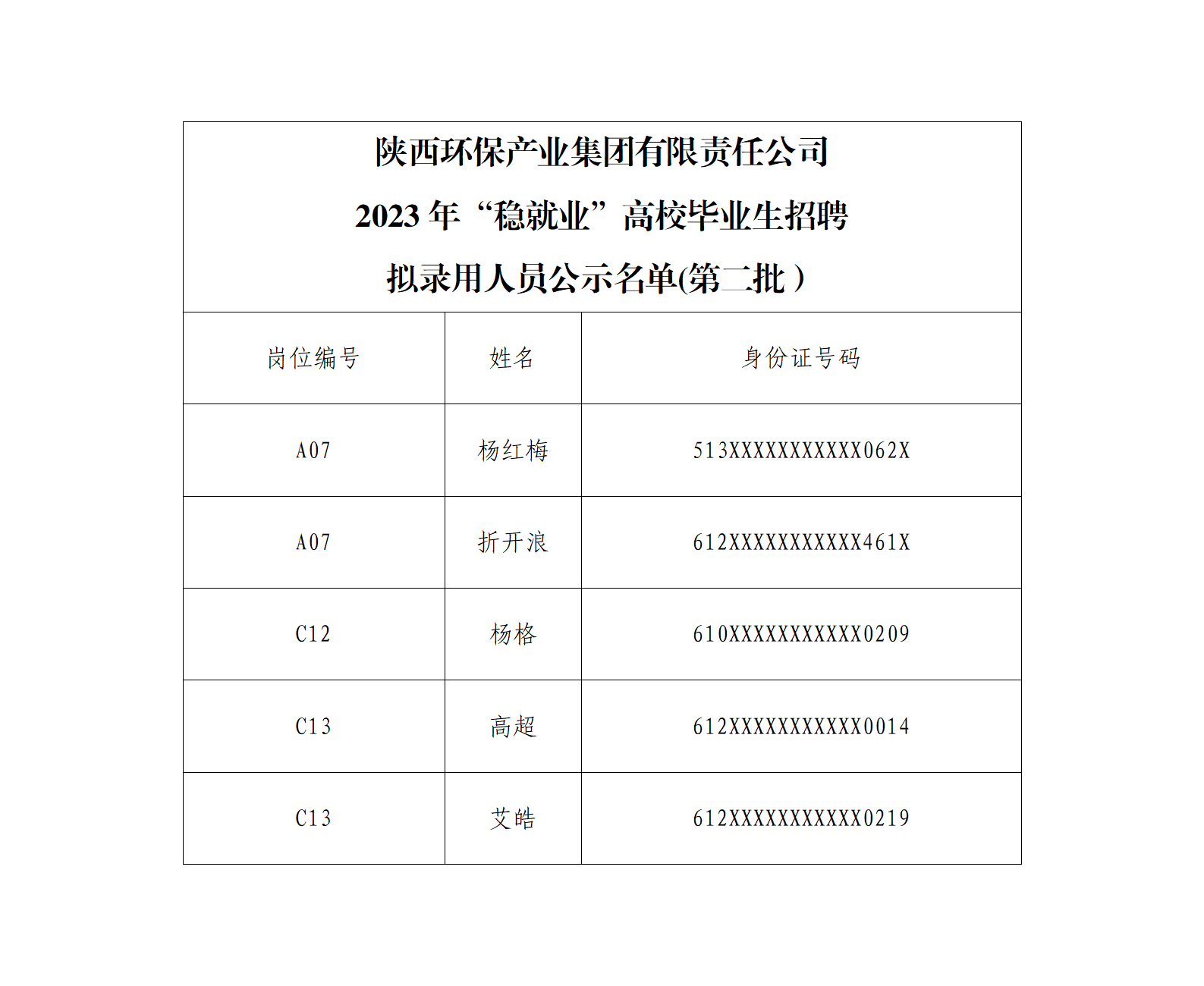 银河集团官网
产业集团有限责任公司2023年“稳就业”高校毕业生招聘拟录用人员公示（第二批）(1)_01.png